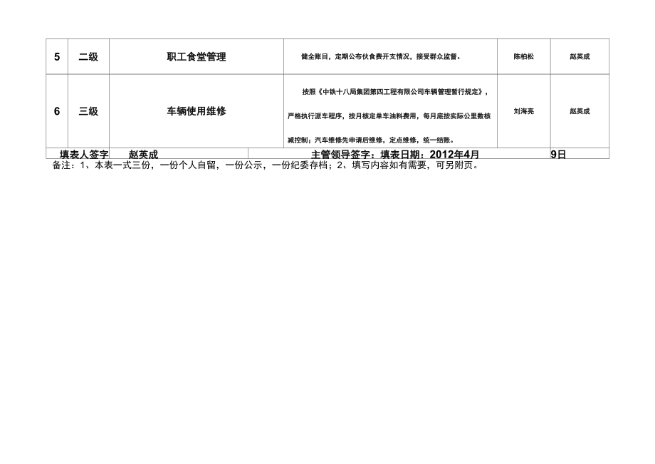 岗位廉政风险防控登记表.doc