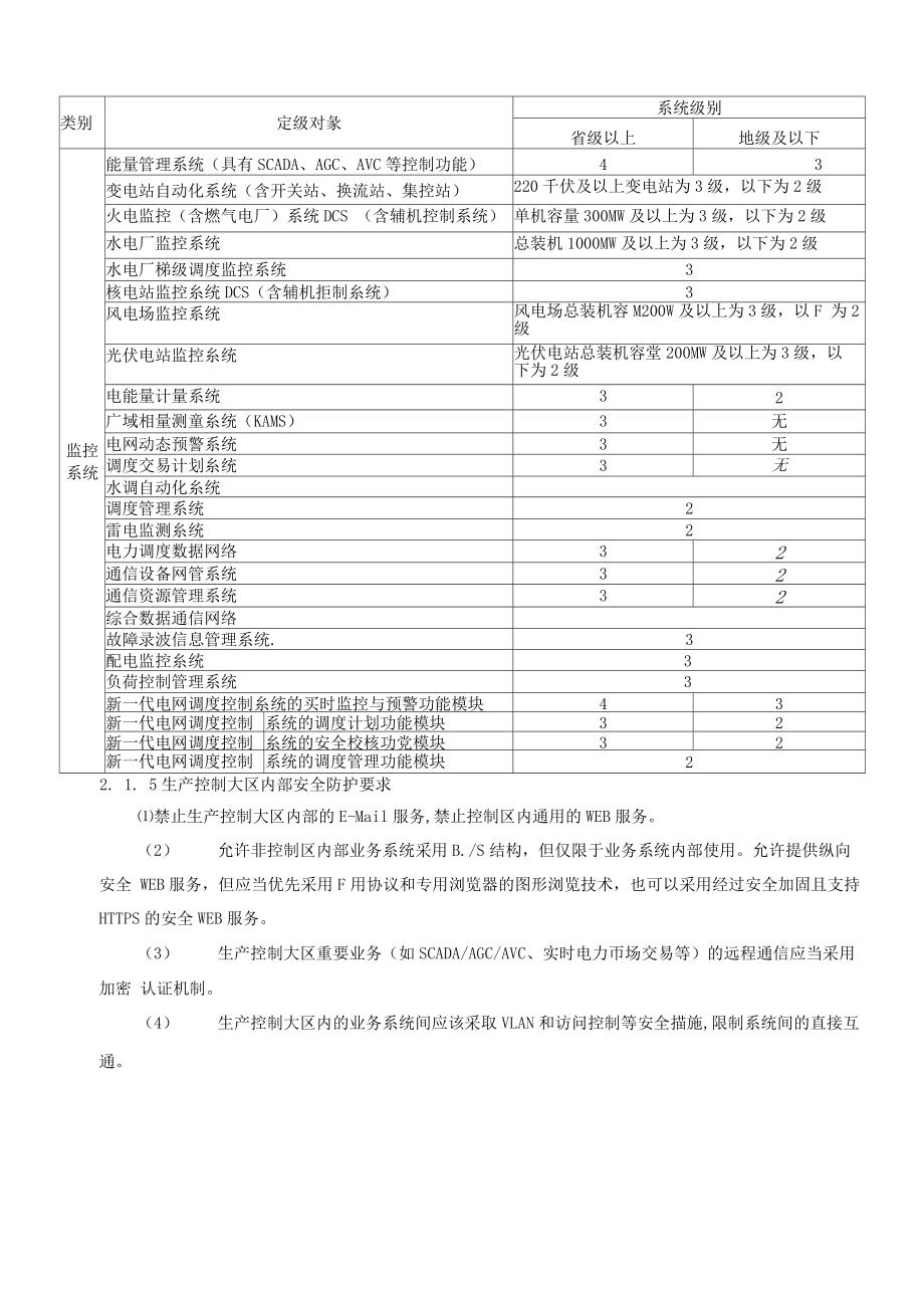 电力监控系统安全防护总体方案.doc