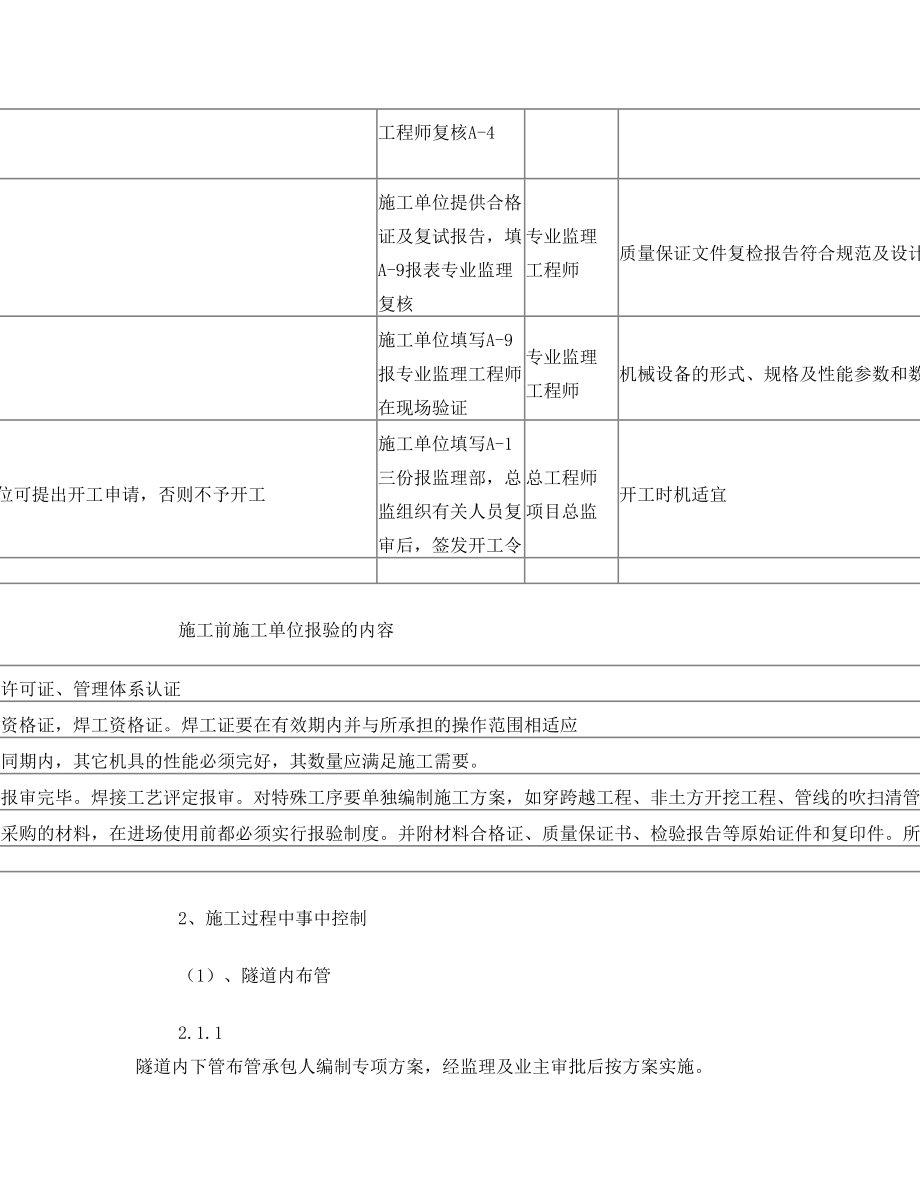 燃气管道安装监理细则.doc