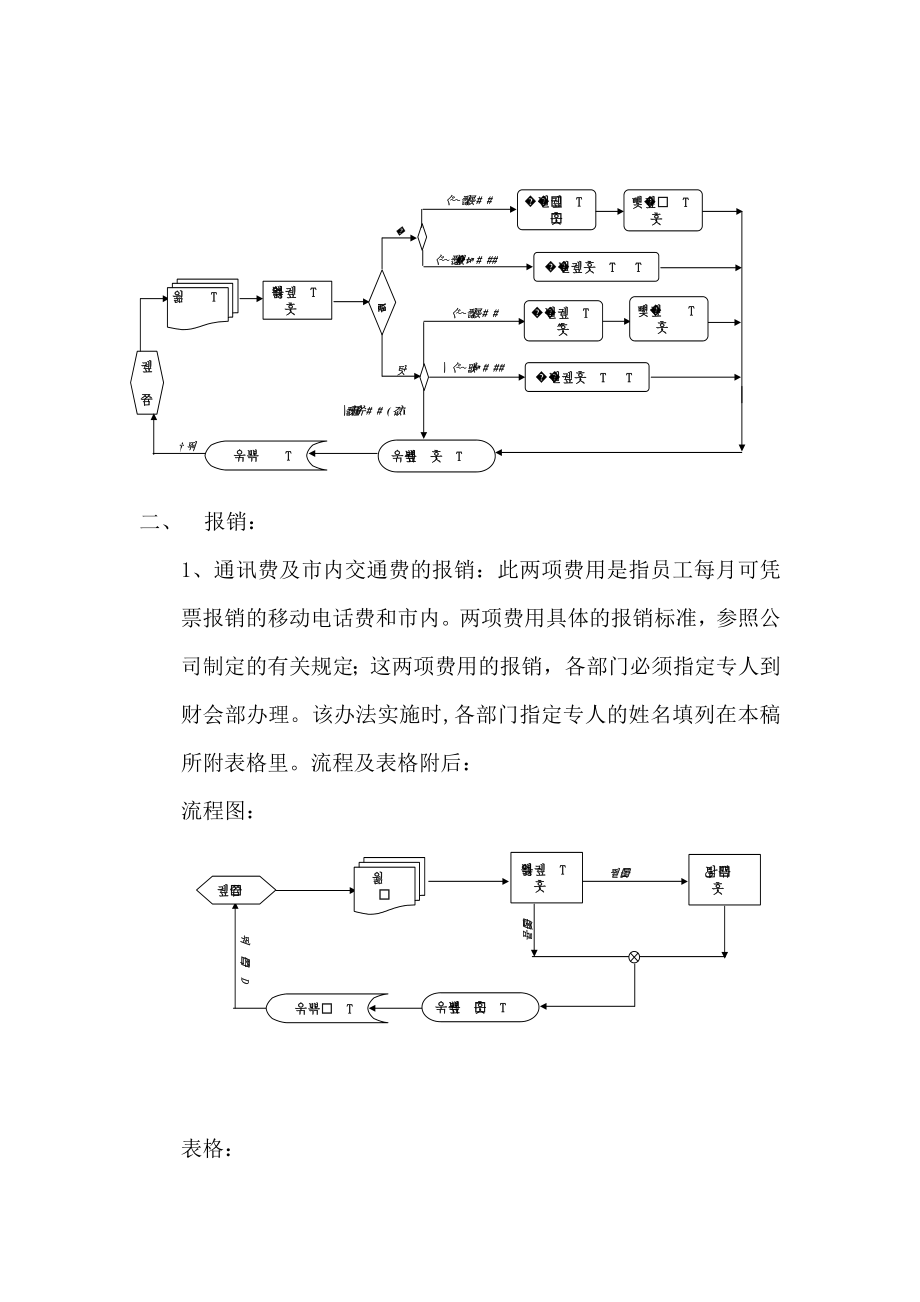 电商公司财务管理借款、报销流程及办法.doc