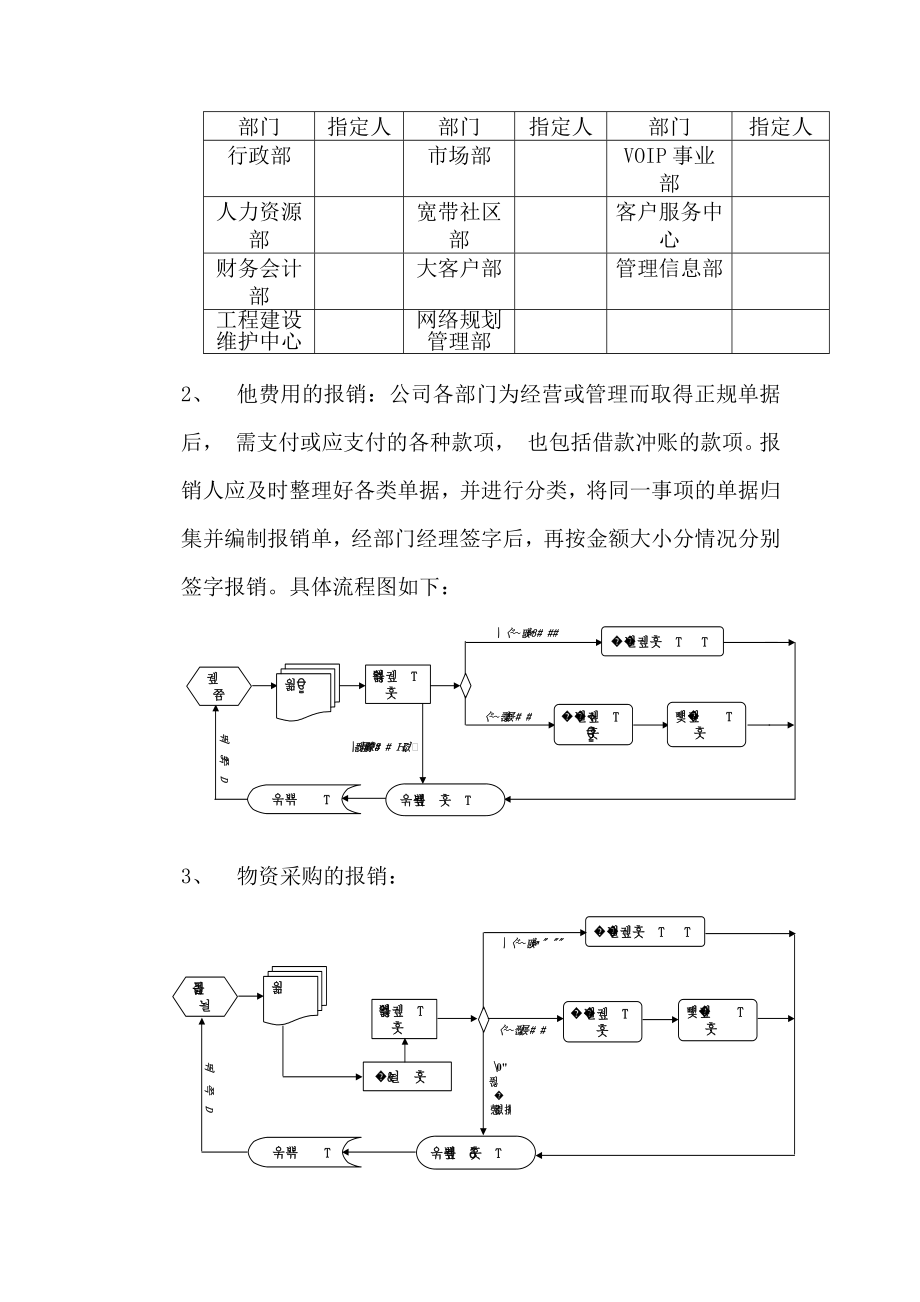 电商公司财务管理借款、报销流程及办法.doc