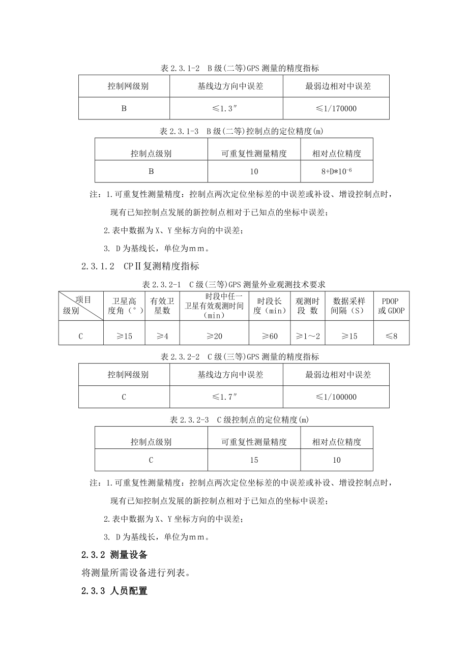 测量方案编制样本.doc