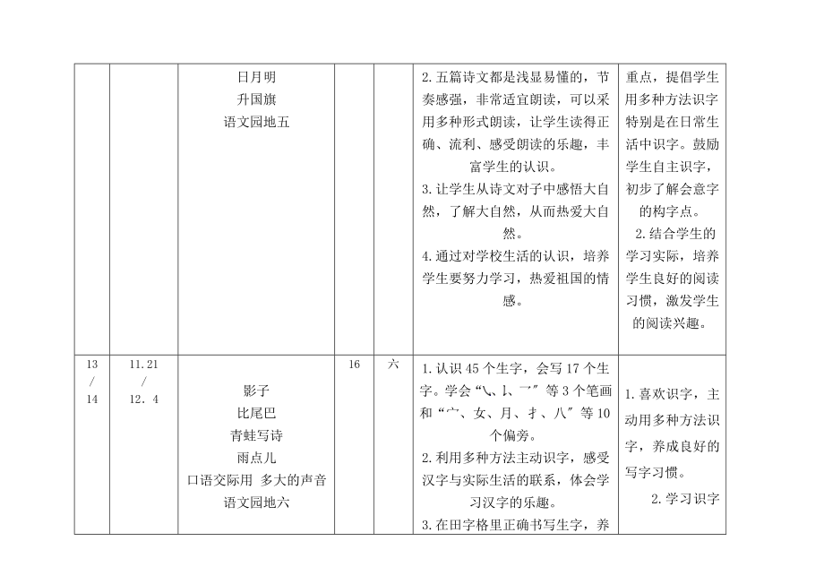 最新人教版一年级语文上册教学计划.doc