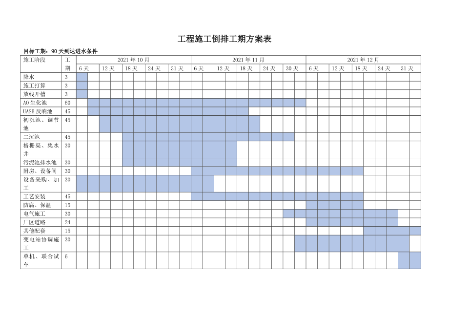 倒排工期计划表模板.doc