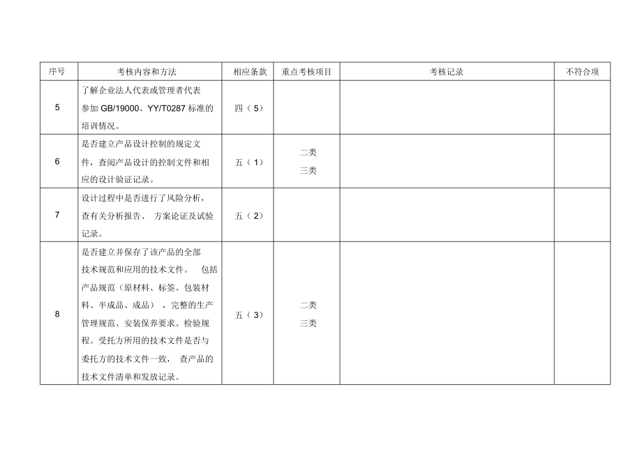 委托方对受托方医疗器械生产企业质量体系审核检查表委托生产.doc