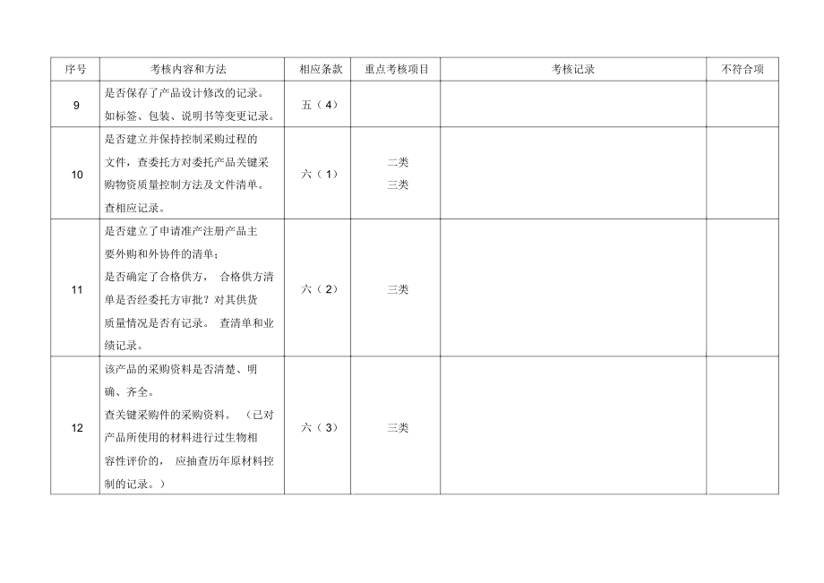 委托方对受托方医疗器械生产企业质量体系审核检查表委托生产.doc