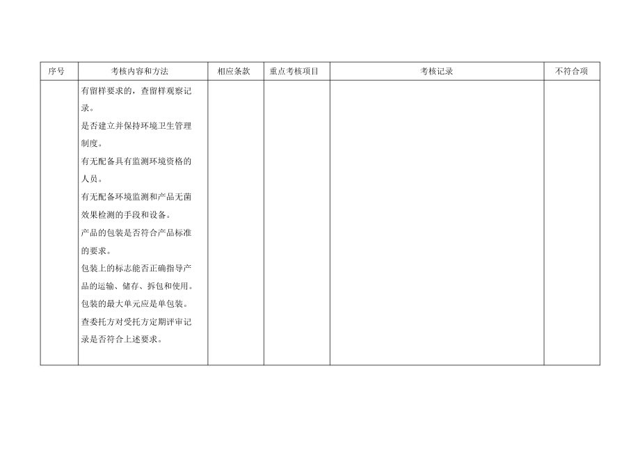 委托方对受托方医疗器械生产企业质量体系审核检查表委托生产.doc