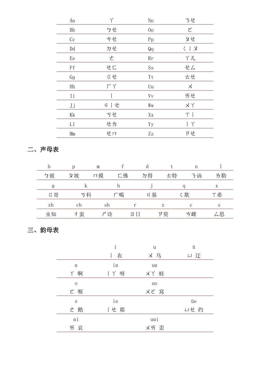 小学汉语拼音学习教程.doc