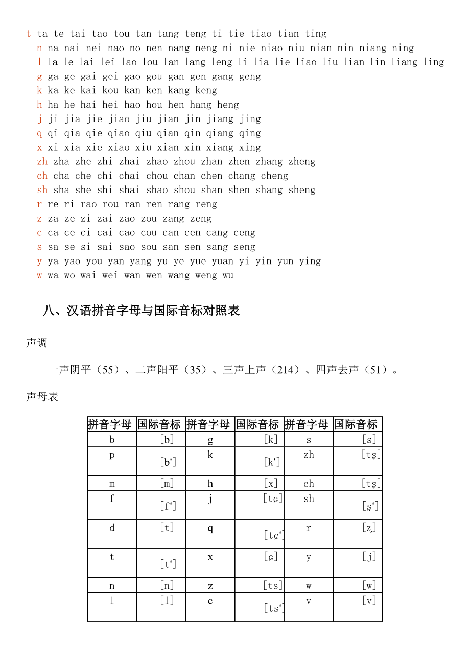 小学汉语拼音学习教程.doc