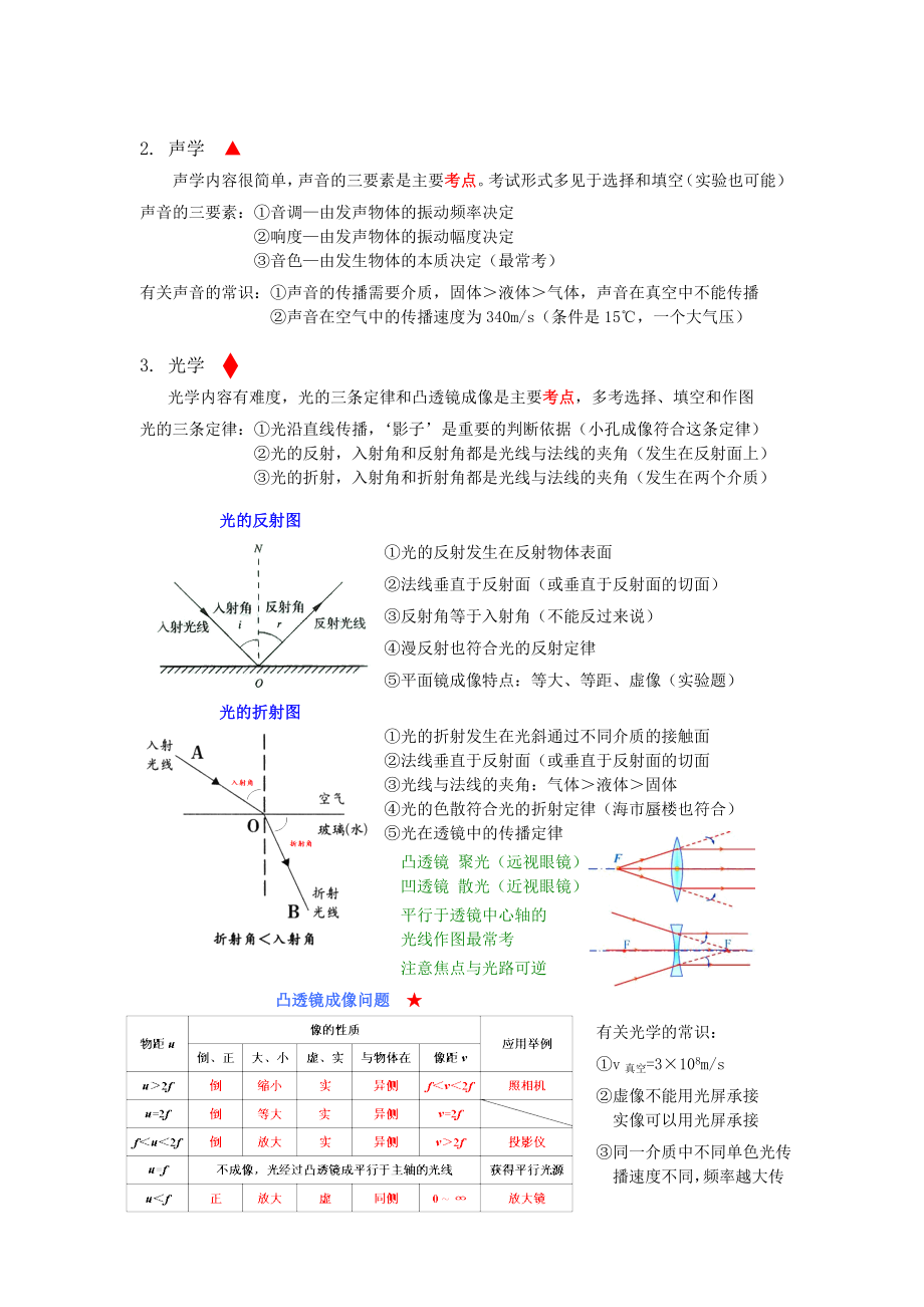 初中物理知识梳理.doc