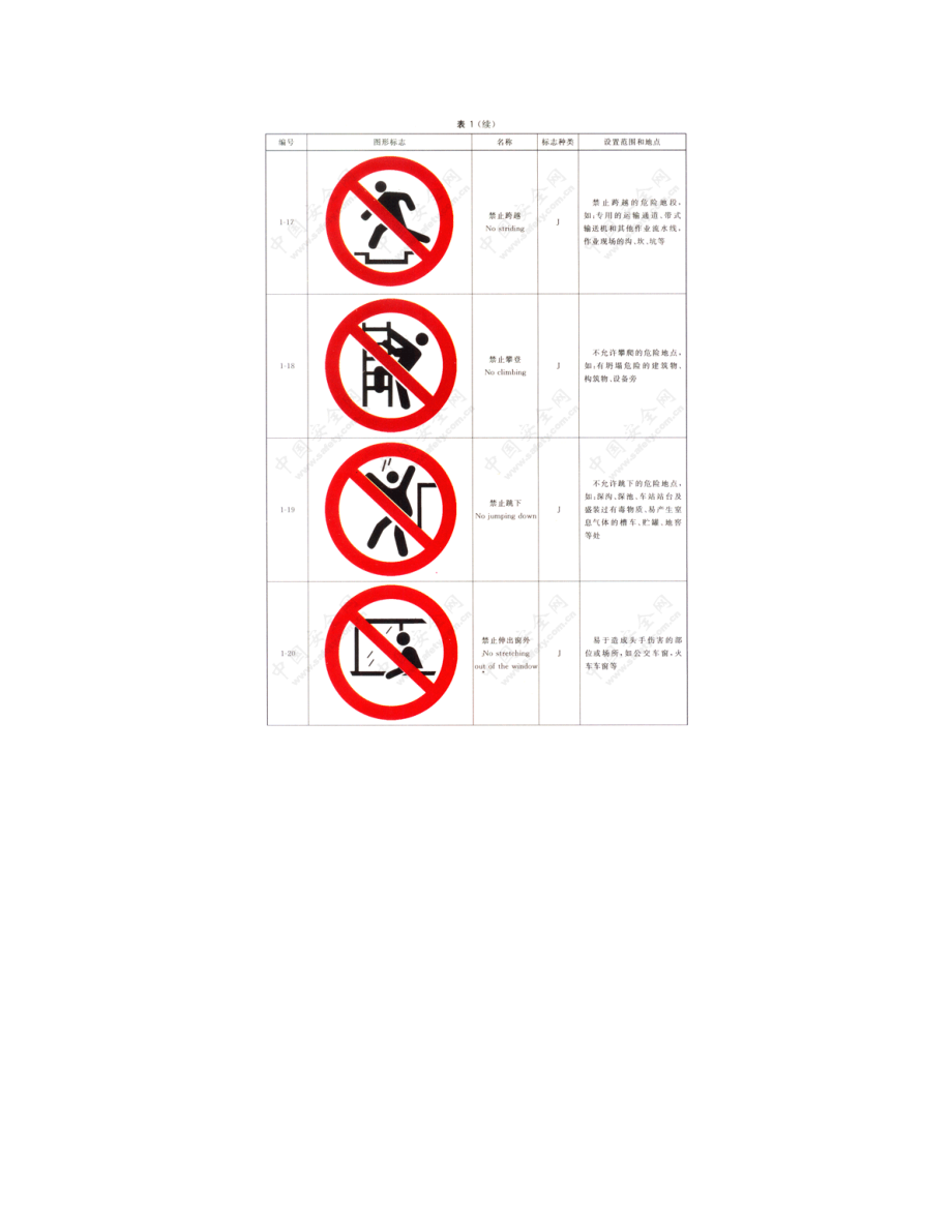 安全标志及其使用导则(GB2894).doc