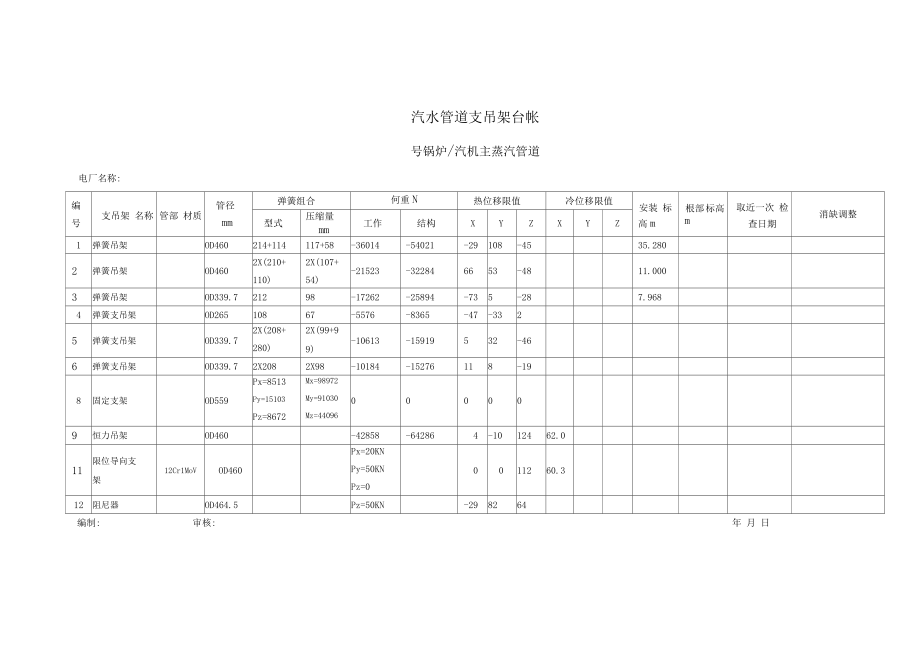 汽水管道支吊架台帐.doc