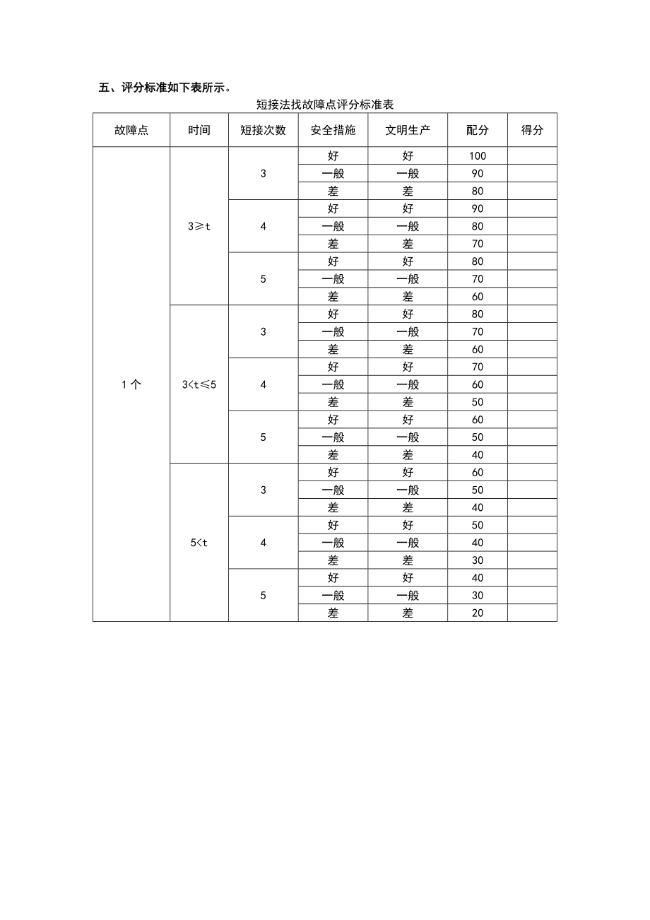 电梯短接法查找安全回路故障.doc