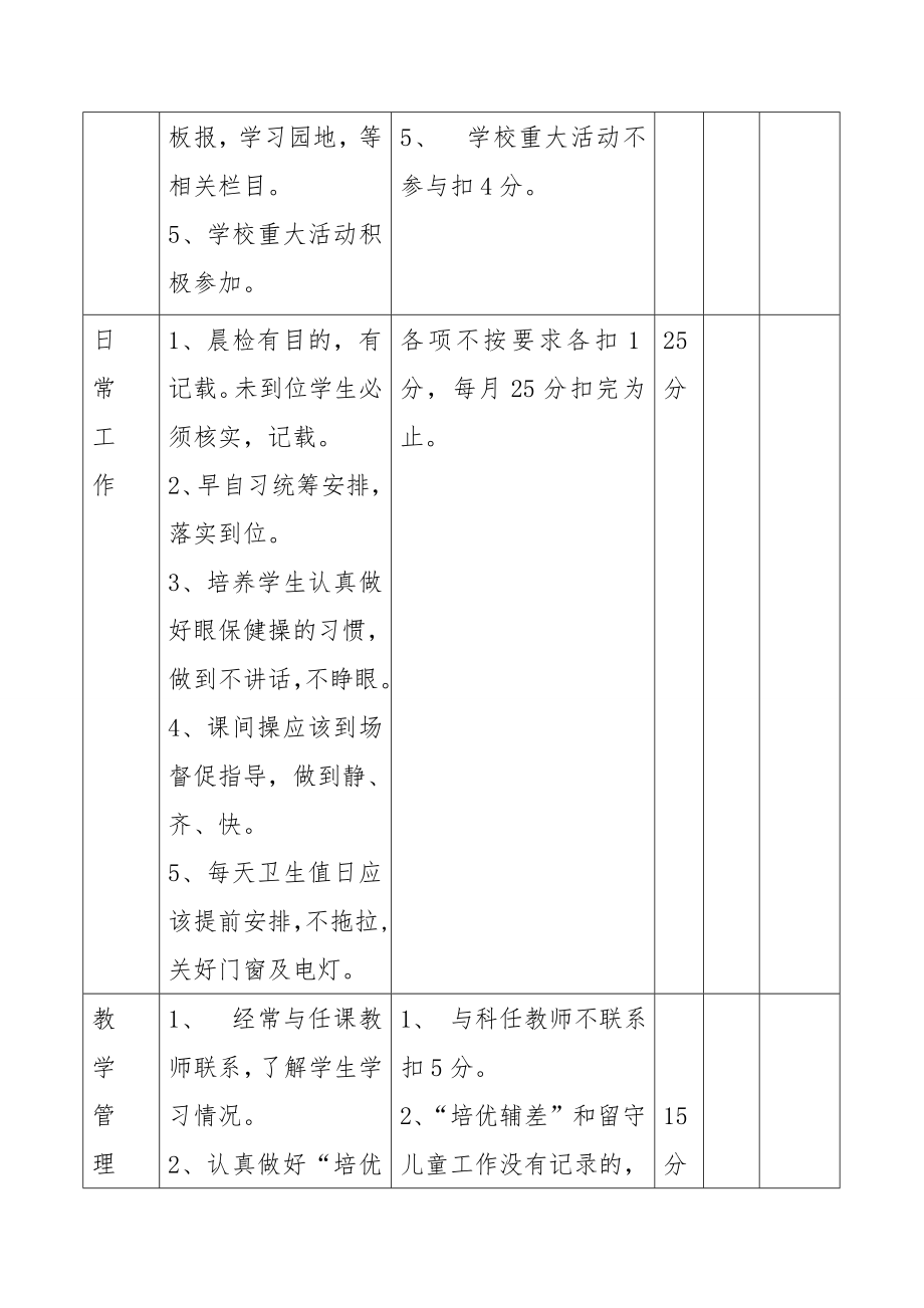 班主任考核方案和评价细则.doc