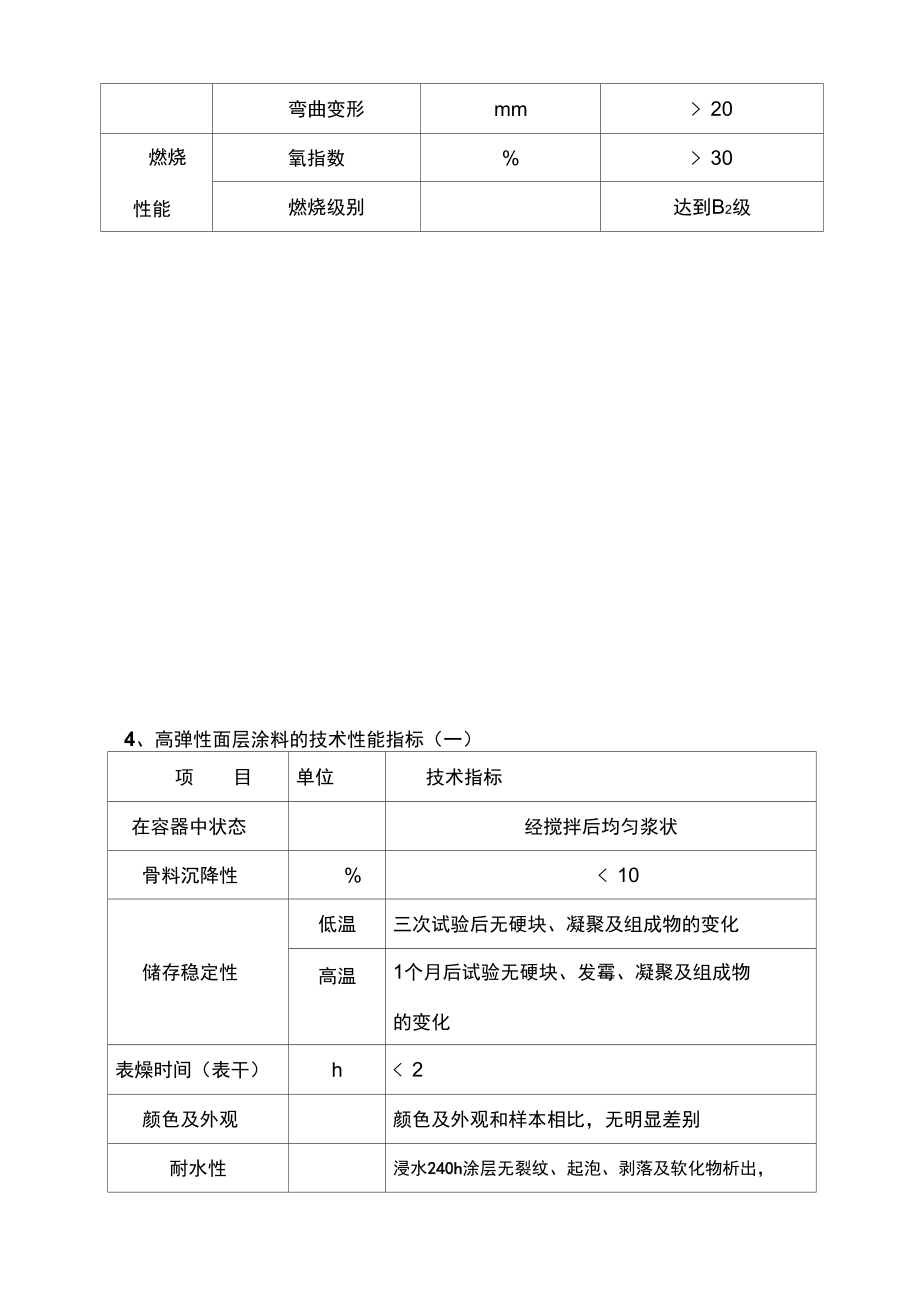 外墙外保温操作规程.doc