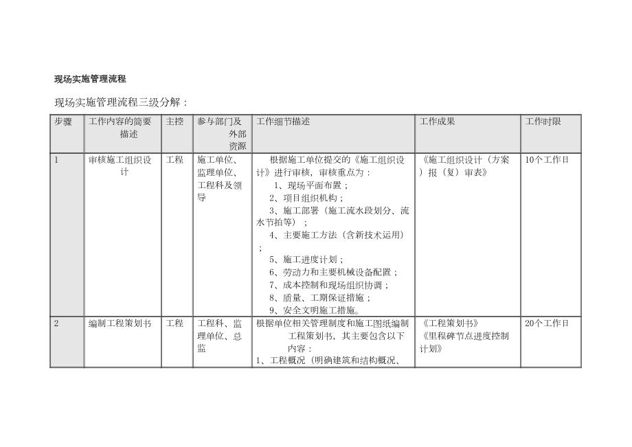 甲方工程管理手册.doc