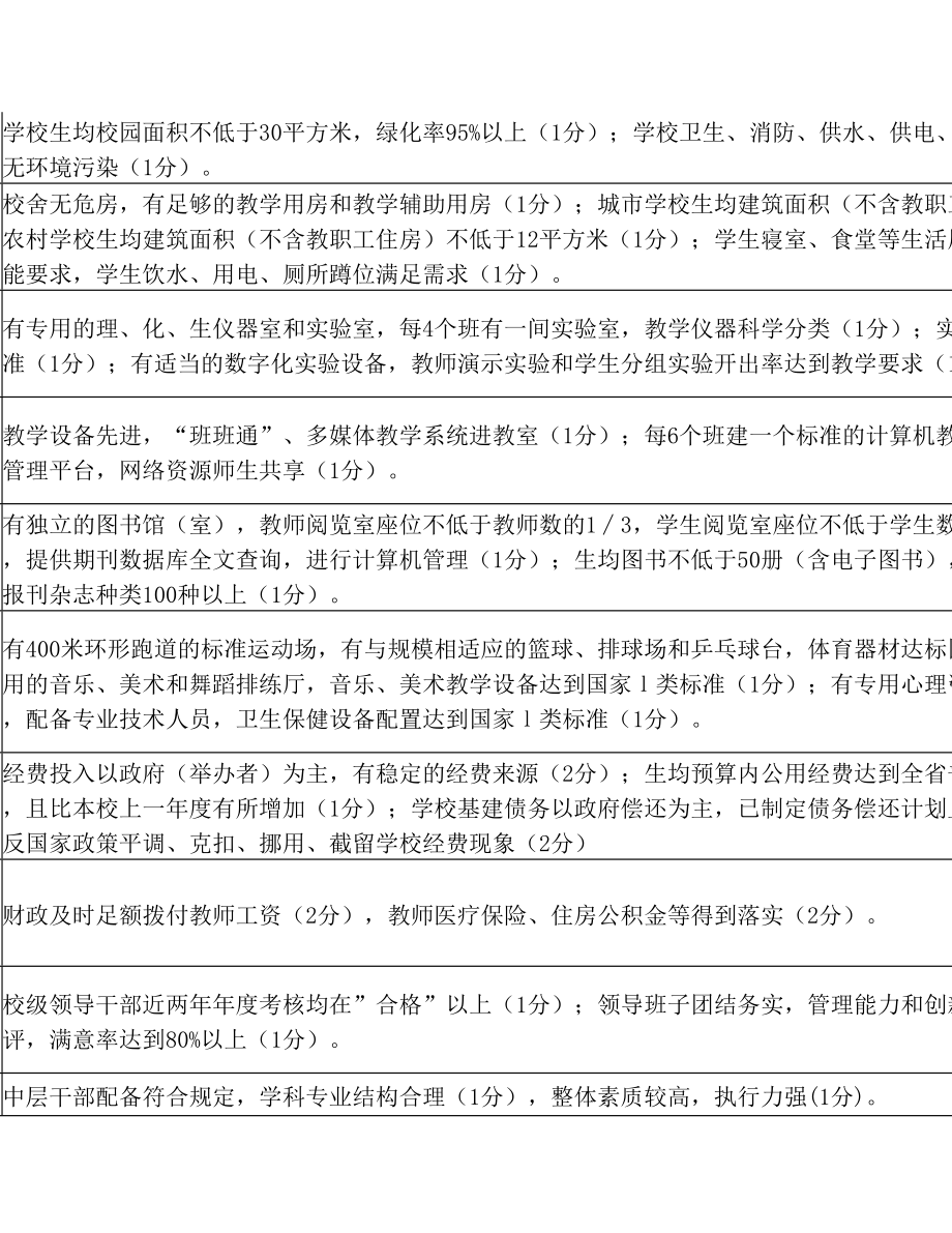 省级示范高中评估指标.doc