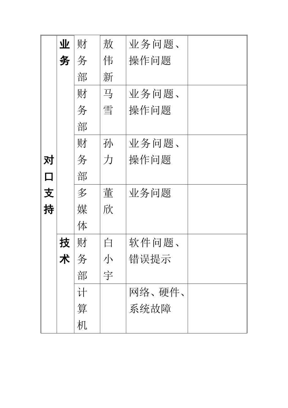 存货核算操作手册.doc