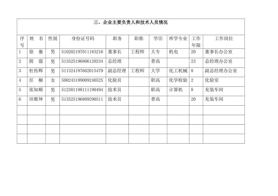 工业产品生产许可证申请书.doc