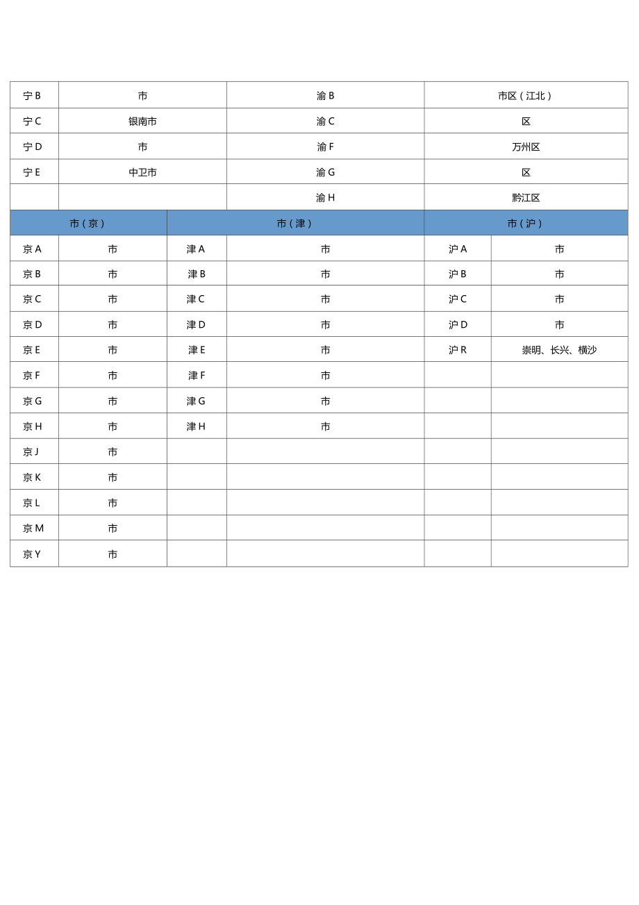 全国各地车牌查询表.doc