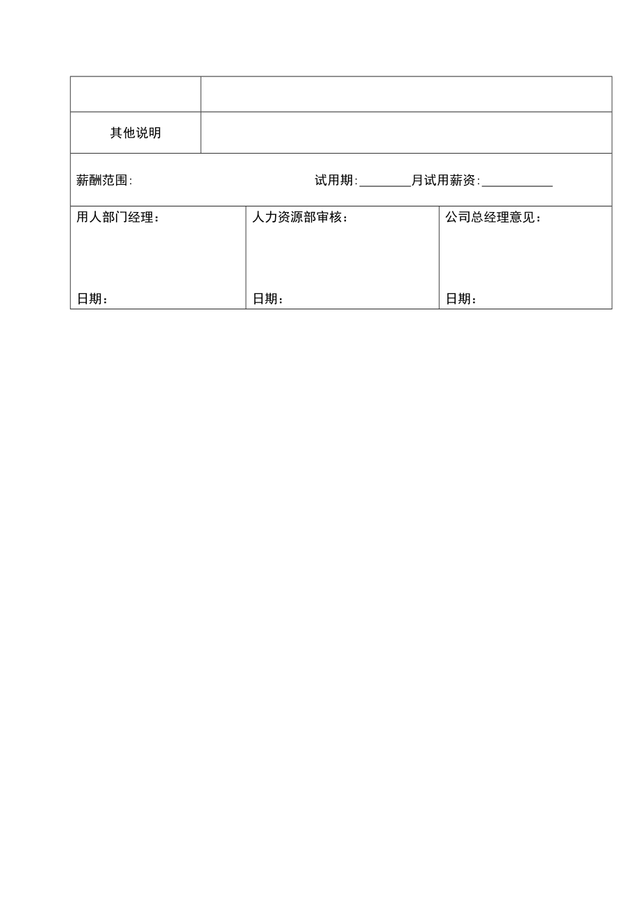 企业招聘申请表(岗位需求申请表).doc