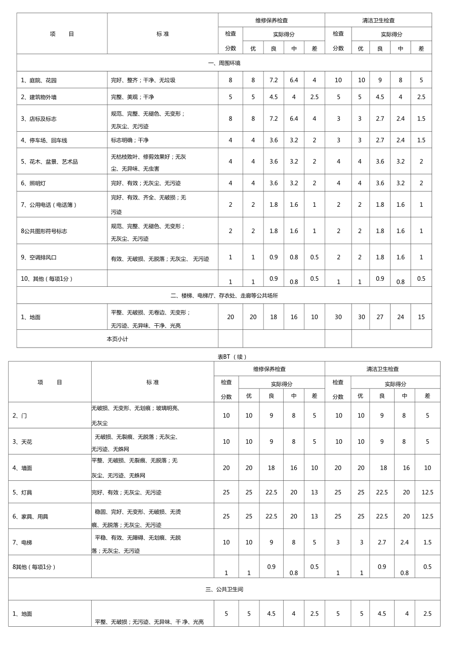 中国四星级酒店评星标准11.doc