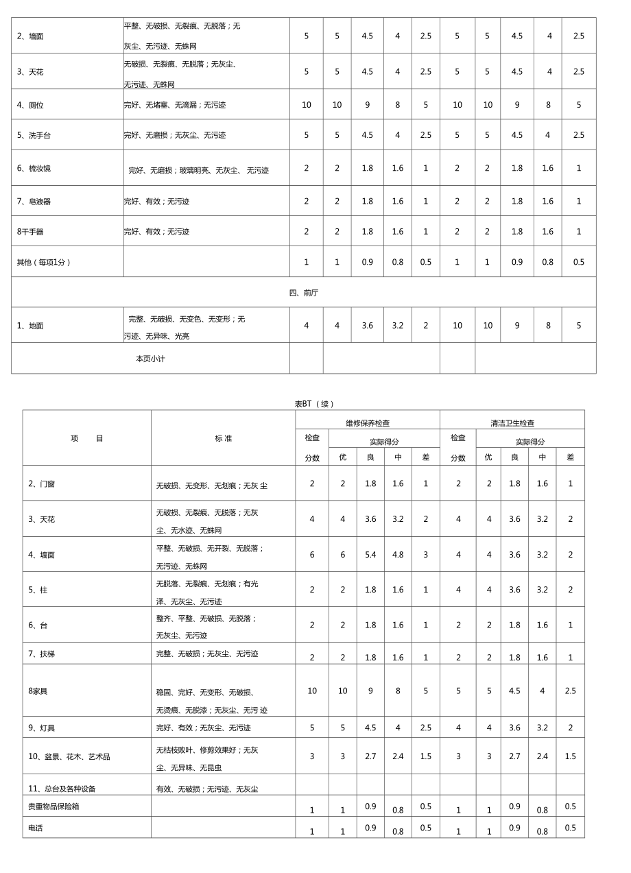 中国四星级酒店评星标准11.doc