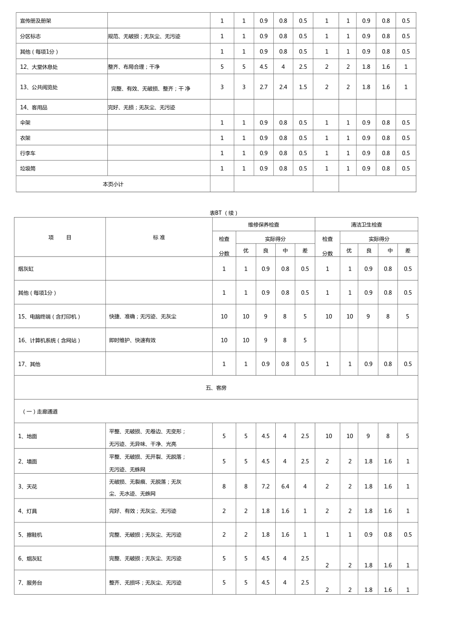 中国四星级酒店评星标准11.doc