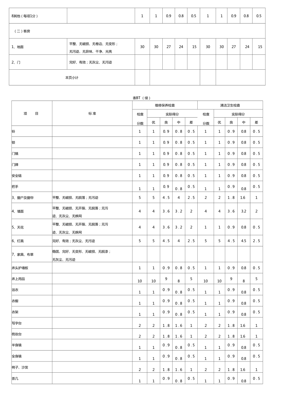 中国四星级酒店评星标准11.doc