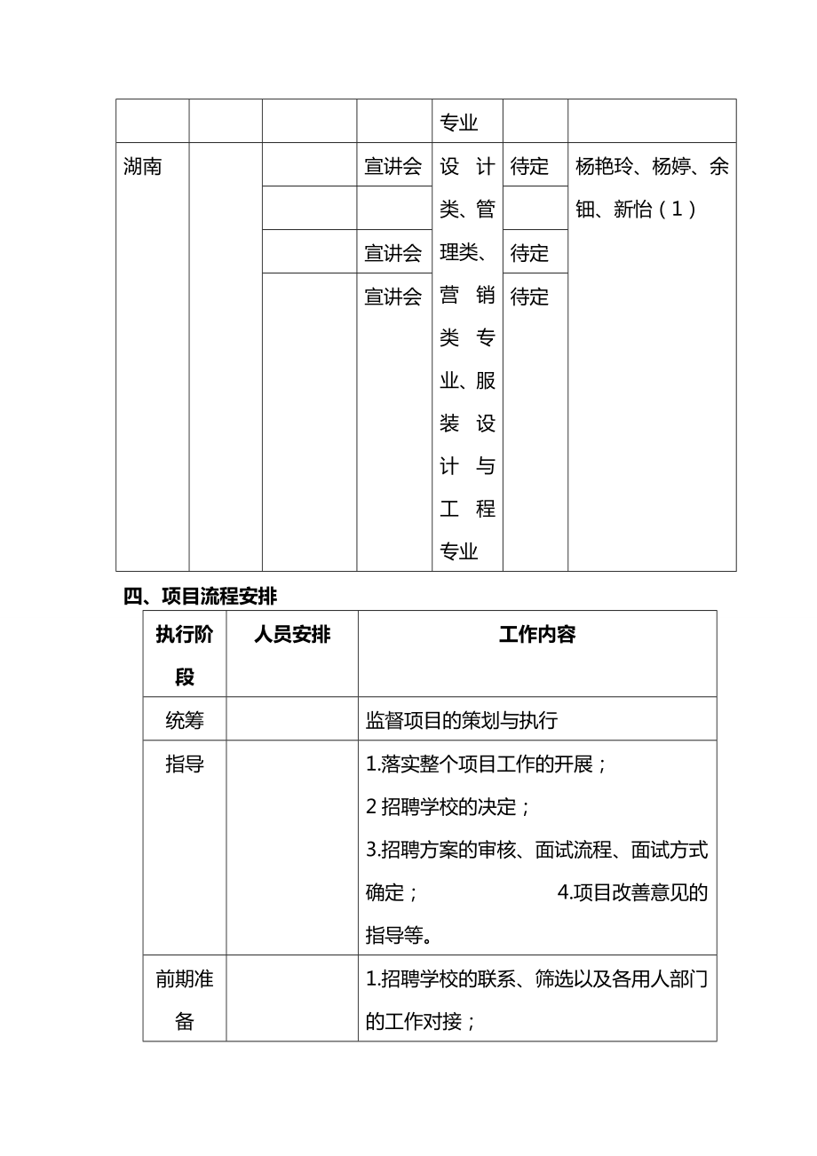 最新校园招聘计划书.doc