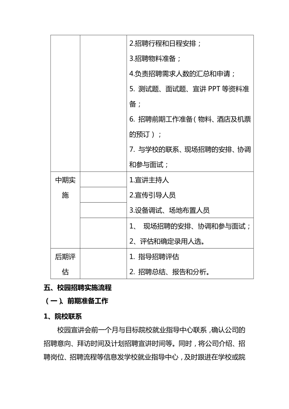 最新校园招聘计划书.doc