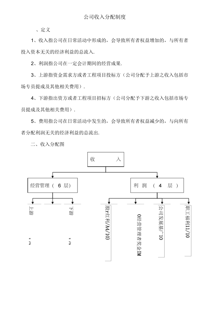 公司收入分配制度.doc