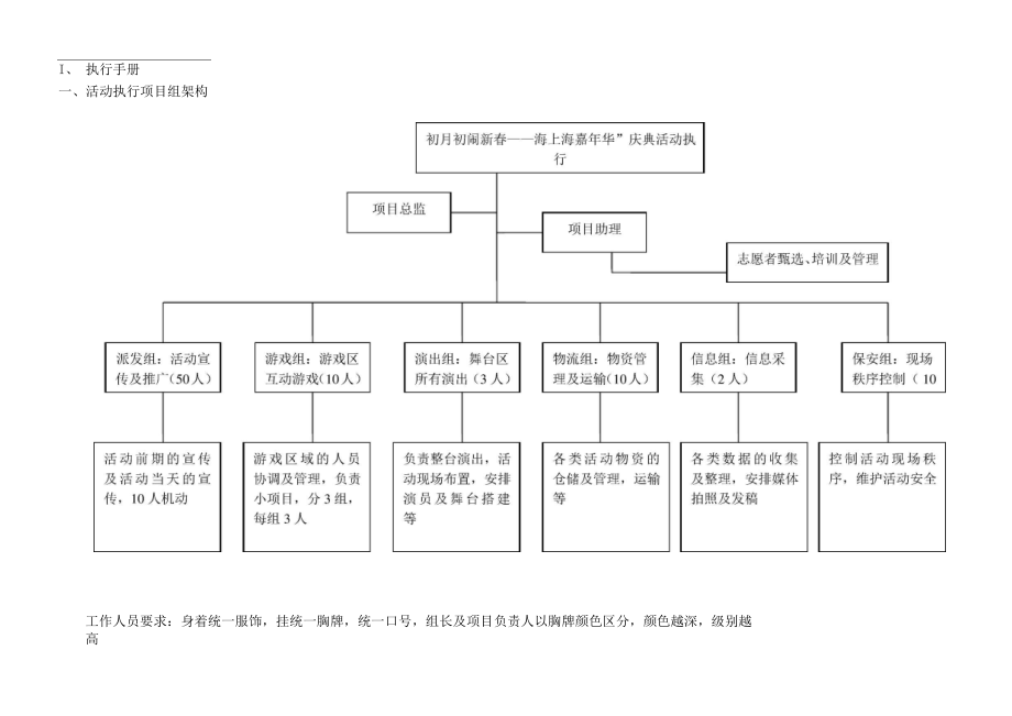 线下活动执行手册.doc