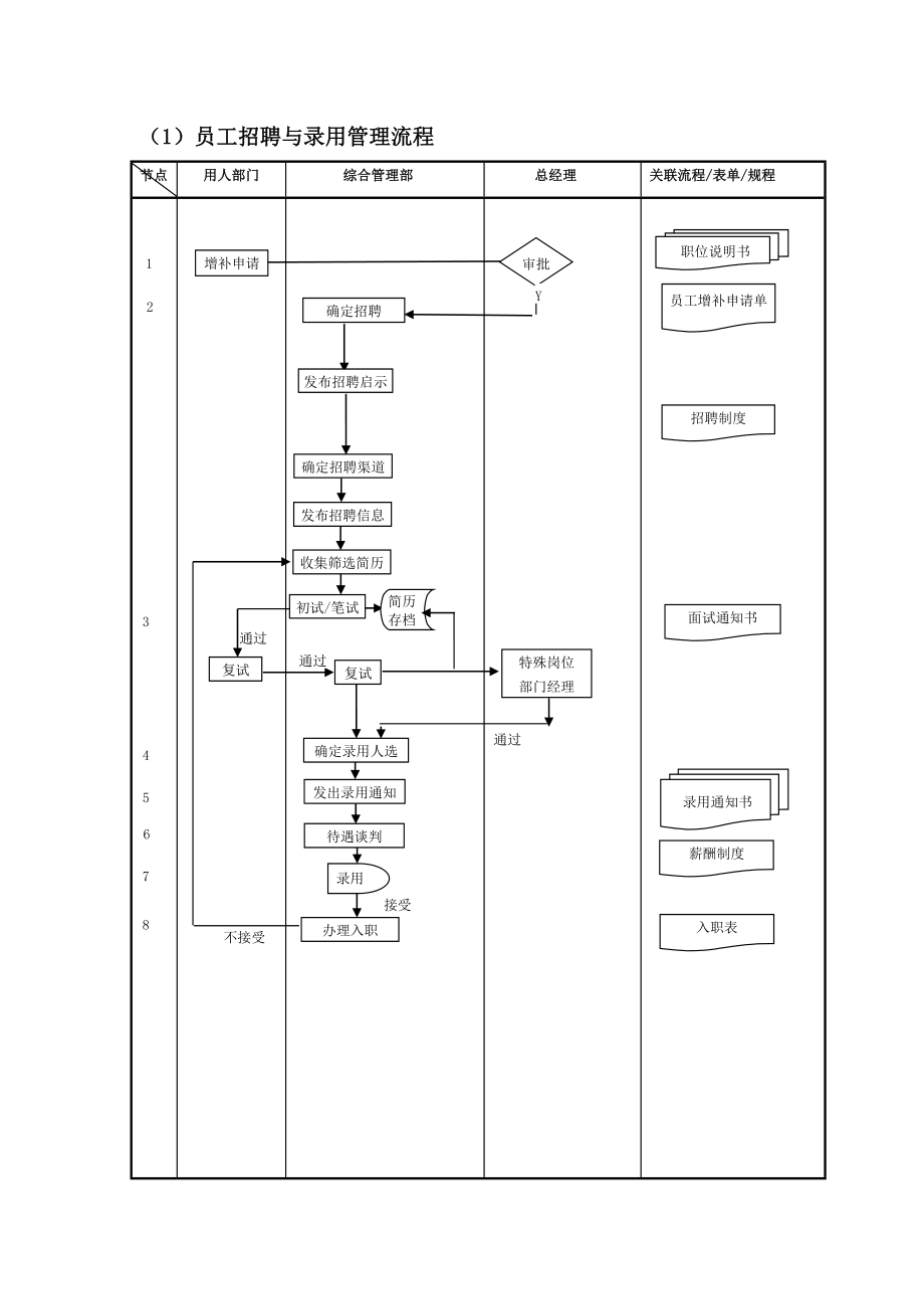 公司管理流程.doc