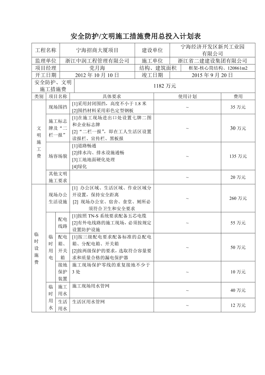 安全措施文明施工费用计划表2.doc