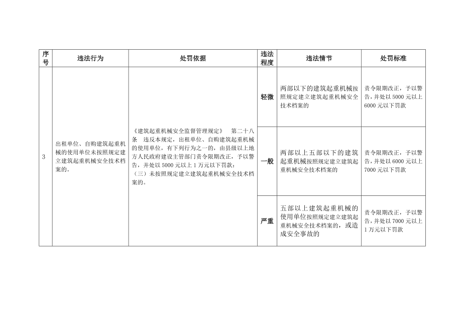 建筑起重机械安全监督管理规定》.doc