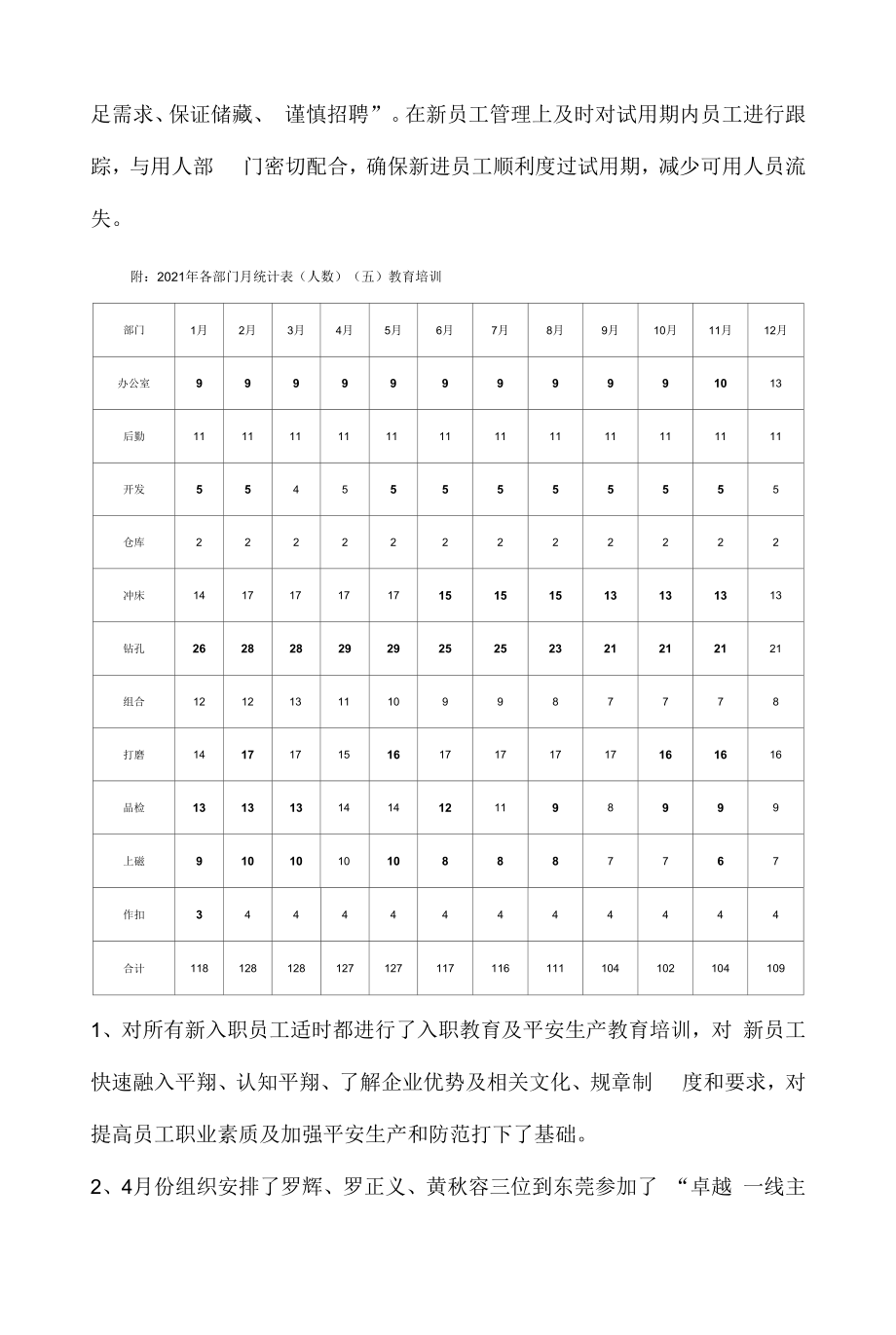 2022年度工作总结及2023年度工作计划.doc