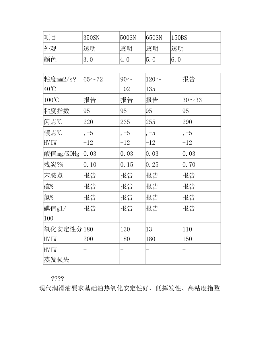 中国基础油标准(100N基础油、60N基础油、250N基础油、150N基础油).doc