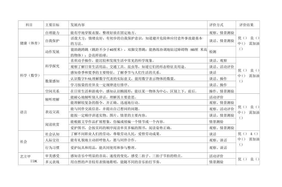 幼儿园教育儿童发展评价指标（分小班、中班、大班）.doc