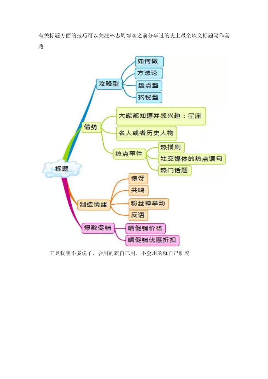 微信运营架构图.doc