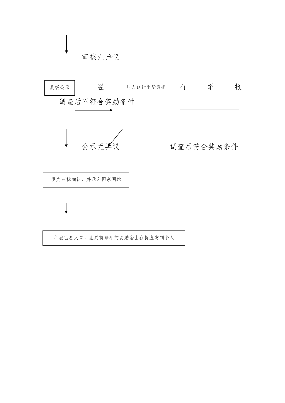 计划生育家庭特别扶助扶助制度.doc