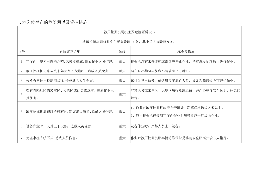 挖掘机操作手册(.8修改)要点.doc