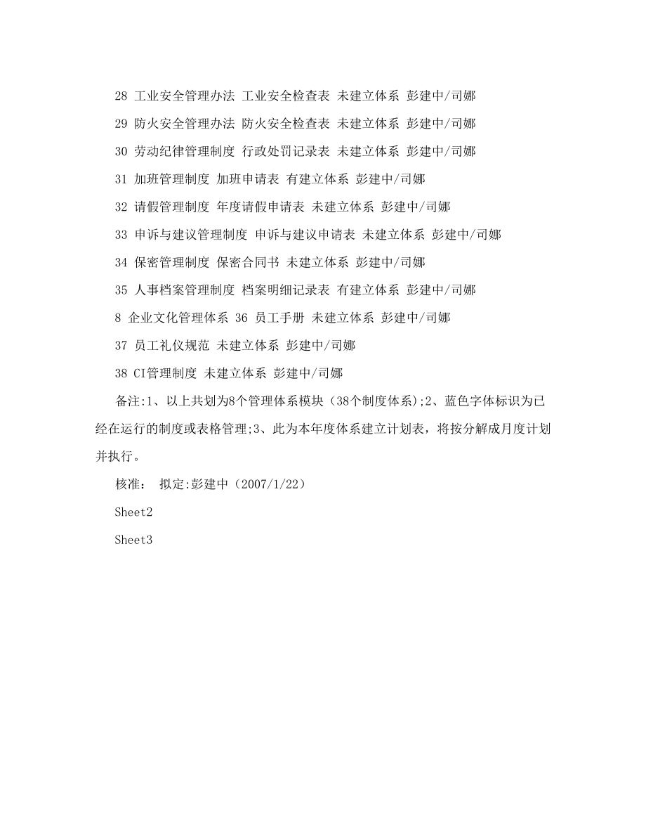 人力资源管理体系建立排程表_[全文].doc