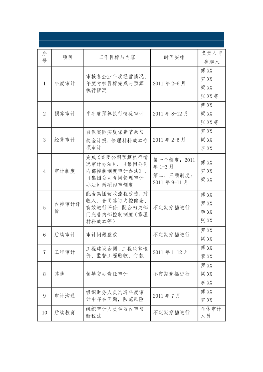 公司年度内部审计工作计划.doc