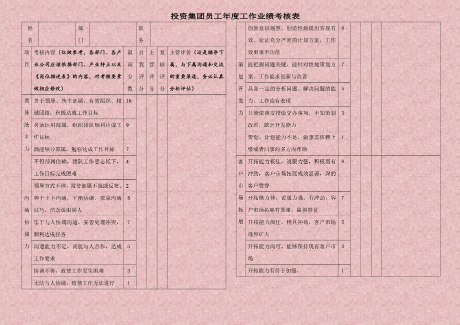 某投资集团员工年度业绩考核表.doc