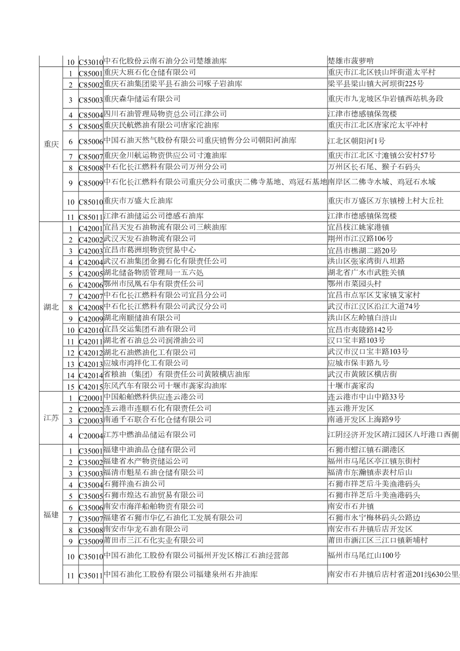 全国成品油仓储企业名单.doc