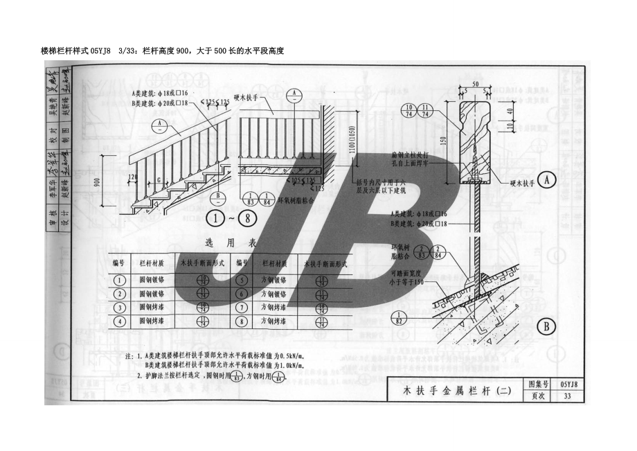 楼梯靠墙扶手及商铺楼梯栏杆05yj8图集规定.doc