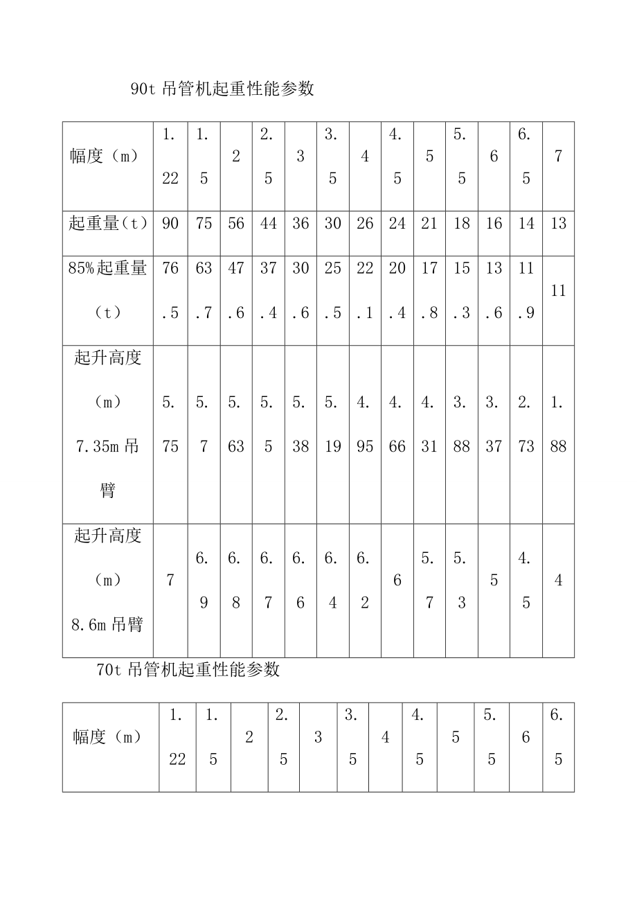 天然气管道工程管道焊接施工方案.doc