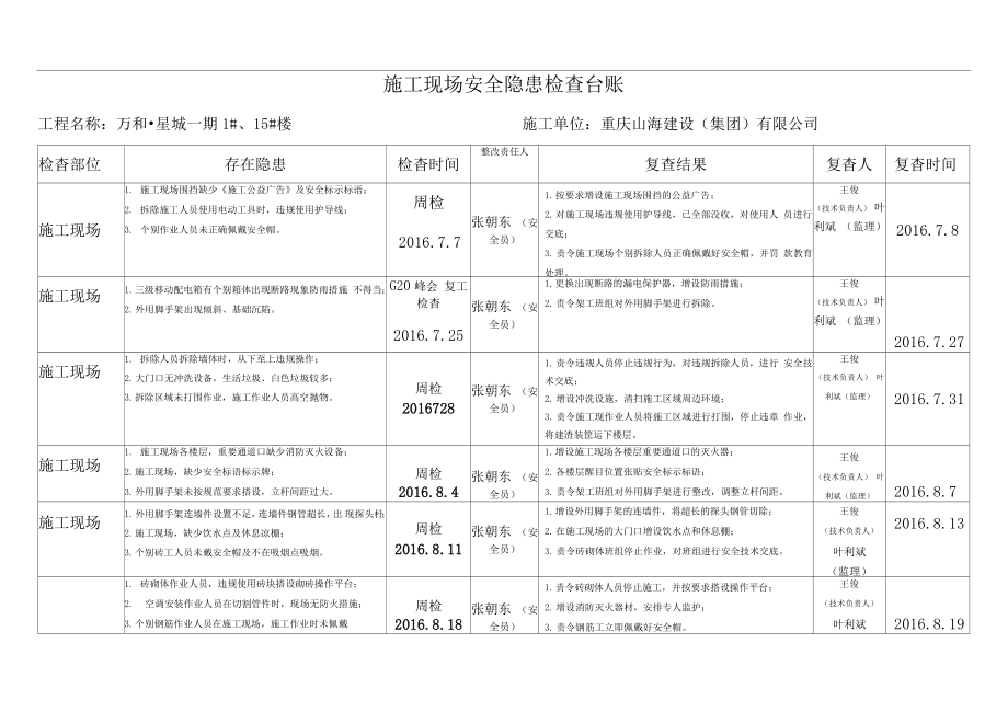 施工现场安全隐患检查台账.doc