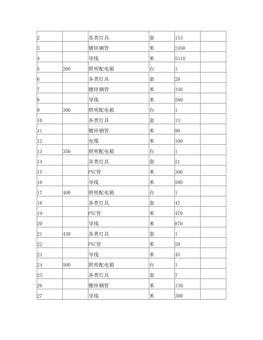 照明安装施工方案.doc